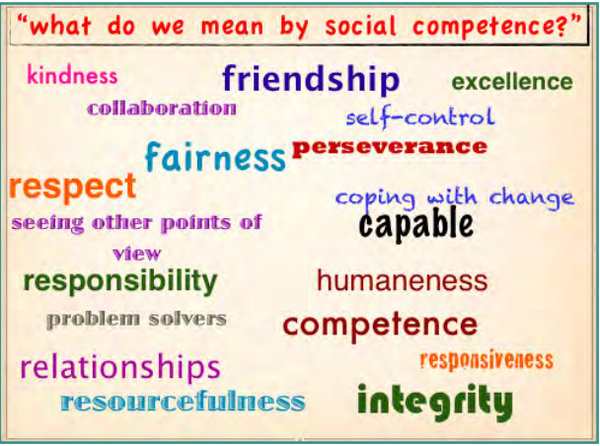 Strengthening Students' Social Competencies for Success – Norfolk ...